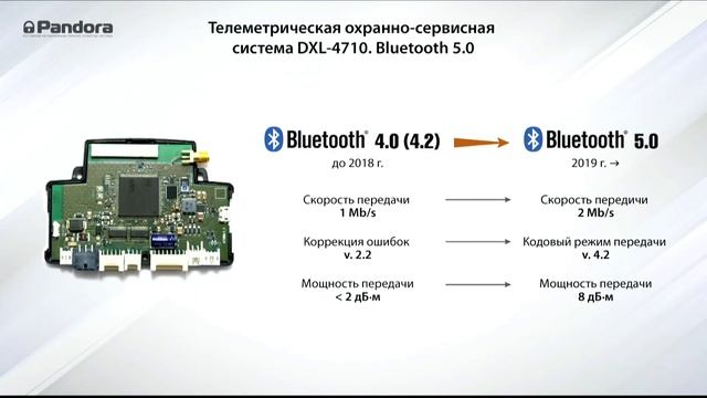 День Pandora 2020 Online. Часть 8. Pandora DXL-47xx | Pandora X-4G