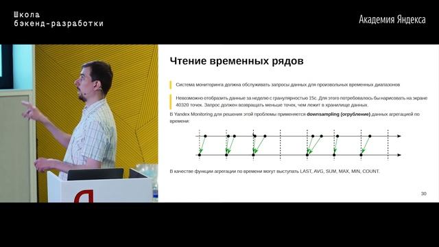 11. Метрики бэкенда, мониторинг и алертинг – Иван Цыбулин смотреть онлайн