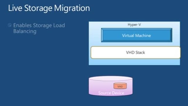 Windows Server HyperV part2 смотреть онлайн
