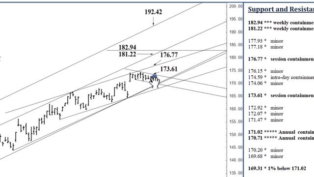 Apple Stock Analysis | Top Levels To Watch for Thursday, May 18th, 2023 смотреть онлайн