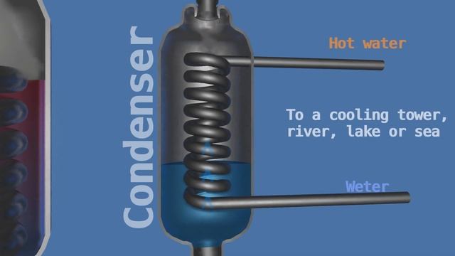 Nuclear Reactor Lore | Blender 3D | смотреть онлайн