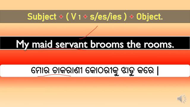 Present Simple I Third Person Singular I Subject + Main Verb + s_es_ies + Object II Spoken in Odia смотреть онлайн