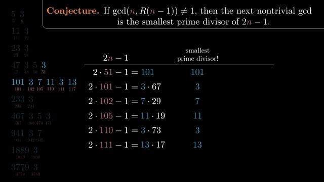 In 2003 We Discovered a New Way to Generate Primes смотреть онлайн