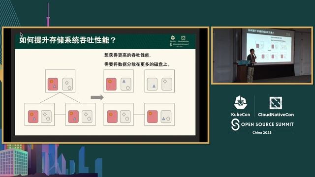 How to Accelerate Model Training and Eliminate the I/O bottleneck for the Cloud - Rui Su, Juicedata смотреть онлайн