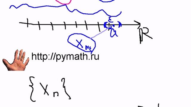 Определение предела последовательности смотреть онлайн