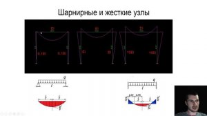 Жесткие и шарнирные узлы в строительных конструкциях