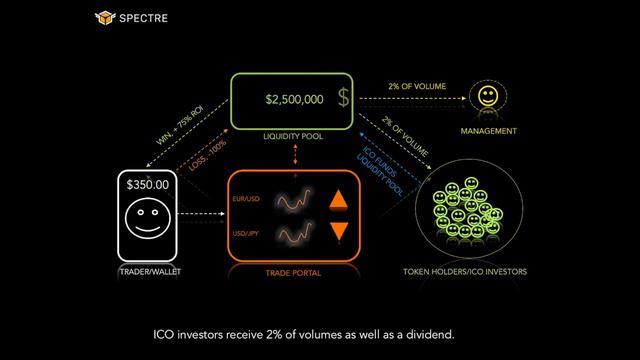 Option Trading On The Blockchain Eliminate Broker Fraud Trading Futures On The Blockchain смотреть онлайн