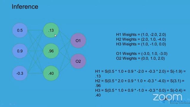 Chat GPT and Artificial Intelligence EDL program May 2023 | Day 13 | ExcelR смотреть онлайн