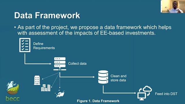 Data Driven Innovations: Reaching Users Through Advanced Technology смотреть онлайн