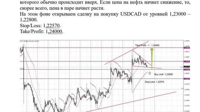 USDCAD  22-09-2017