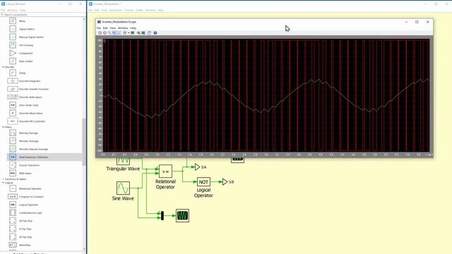 Simulation of PWM INVERTERS | Modulation Techniques | PWM Dead Band | Power Electronics смотреть онлайн