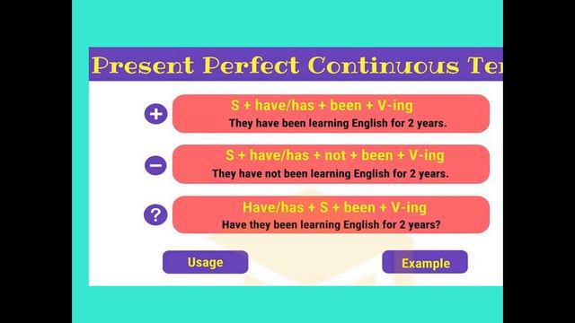 The present perfect continuous tense смотреть онлайн