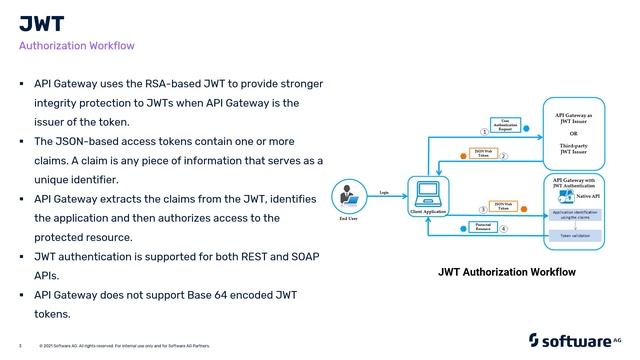 Security JWT | Software AG смотреть онлайн