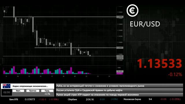 22.01.2019. Утренний обзор валютного рынка смотреть онлайн