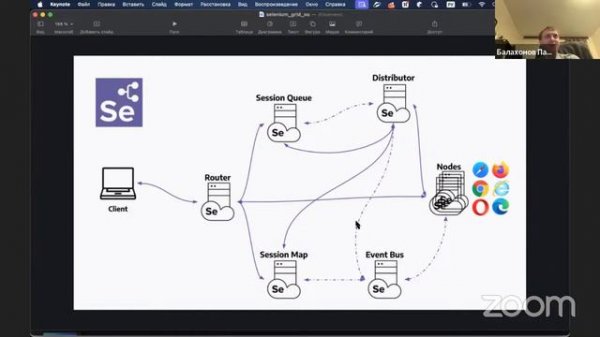 Selenium Grid 4, многопоточное выполнение JUnit/TestNG // Курс «Java QA Engineer. Professional»