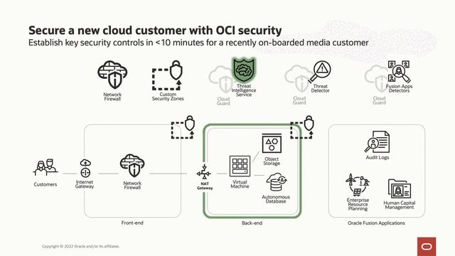 OCI Security Threat Management and Fusion Apps Security Demonstration смотреть онлайн