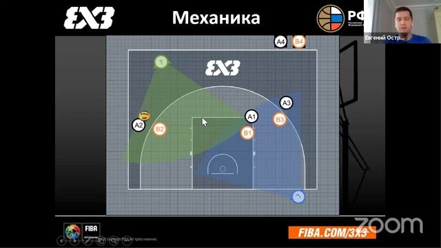 Видеоконференция по правилам баскетбола 3х3. смотреть онлайн