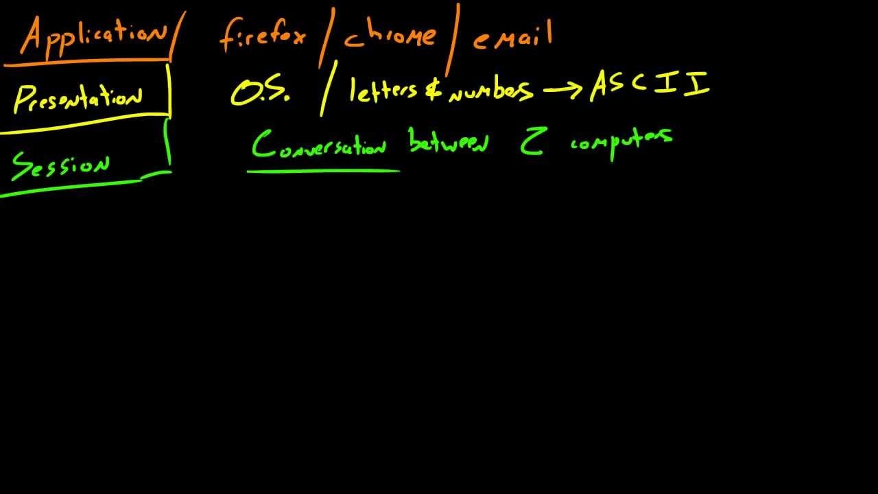 Computer Networking Tutorial - 16 - OSI Model смотреть онлайн