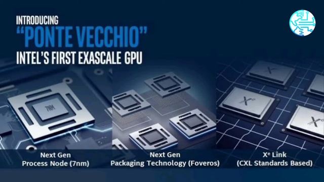 Intel Iris Xe Max Discrete GPU for Slim Laptops Announced, Promises AI and Encoding Perform boost смотреть онлайн