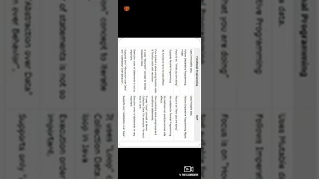 MODULE 4 FUNCTIONAL PROGRAMMING AND LAMDA CALCULUS смотреть онлайн