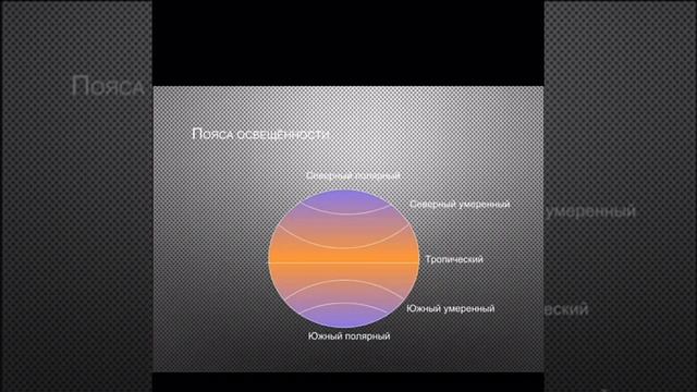 Презентация по природоведению с темы: Распределение Солнечного Света и тепла на Земле смотреть онлайн