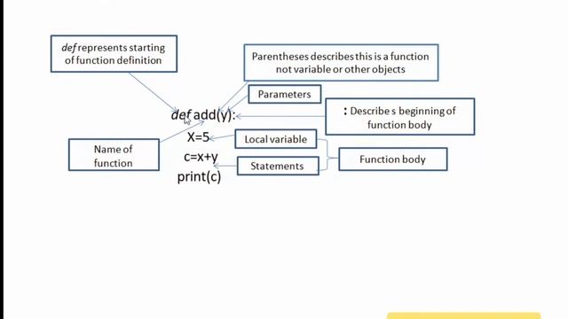 Full Description of #Python Function or passing Parameter with using Example in Hindi# смотреть онлайн