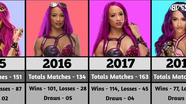 WWE Sasha Banks Wins And Losses Record ( 2010 - 2023 ) | смотреть онлайн