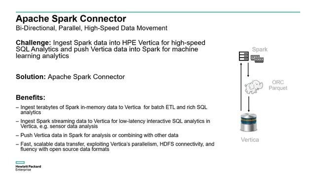 Whats New and Innovative with HPE Vertica смотреть онлайн
