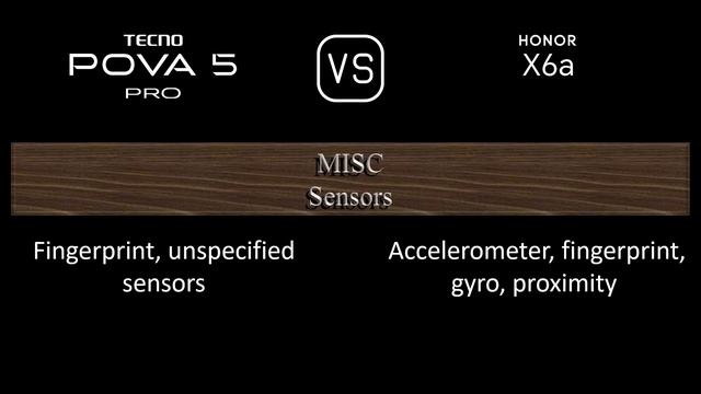 Tecno Pova 5 Pro vs. Honor X6a: A Comparison of Specifications смотреть онлайн