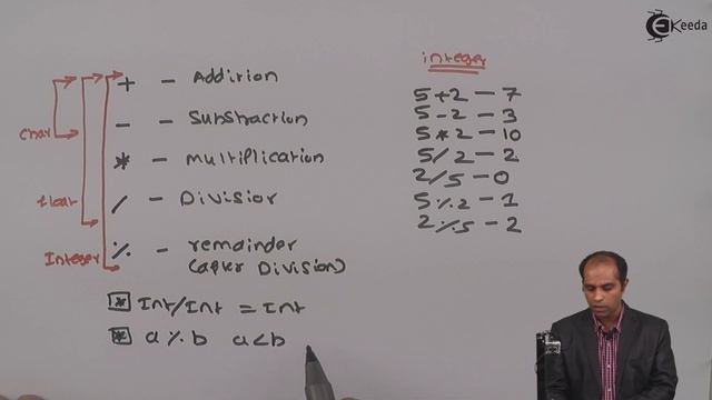 Expressions and Operators in C Programming - Operators and Expression - C Programming смотреть онлайн