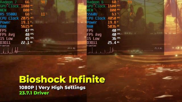 Ryzen 5 5560U Vs 5500U (Which Is Better?) | Beelink SER5 Vs TRIGKEY Speed 5