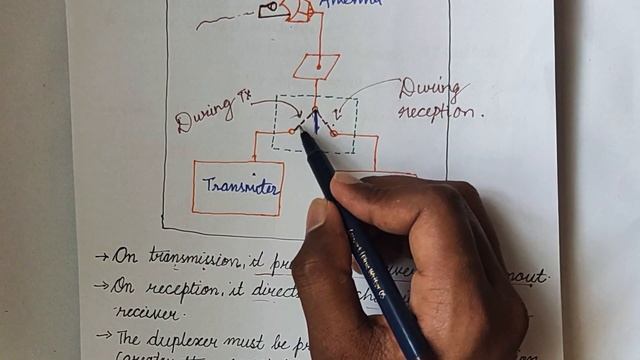 Duplexer || Branch type Duplexer смотреть онлайн