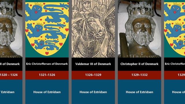 Timeline of Denmark monarchs - history of denmark смотреть онлайн