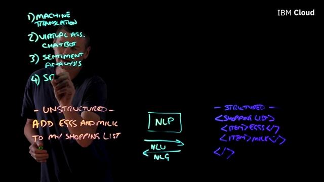 What is NLP (Natural Language Processing)? смотреть онлайн