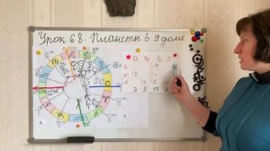 Урок 68. Планеты в 9 доме