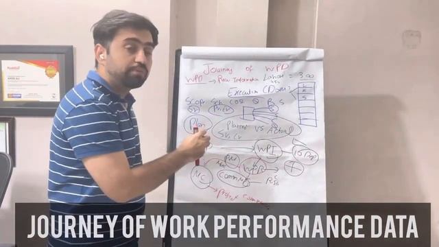 PMP Certification Full Course 2023 I Project Management Full Course I PMP Training Videos смотреть онлайн