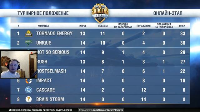 КТО ЧЕМПИОН? ● Джов и Вспышка смотрят бой RUSH vs. TORNADO! смотреть онлайн