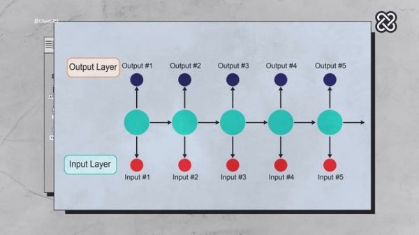 Chat GPT | الدحيح