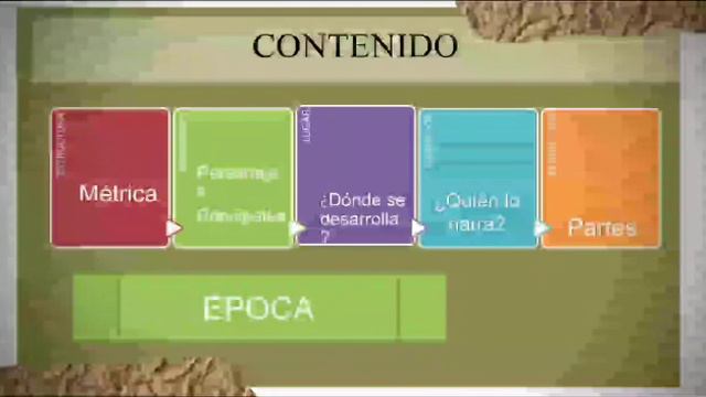 El cantar del Mio Cid - Definición, autor, personajes, partes y resumen. смотреть онлайн