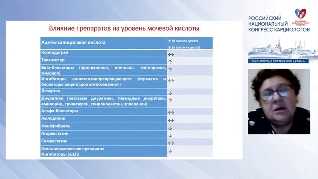 Профилактика инсульта у полиморбидных больных