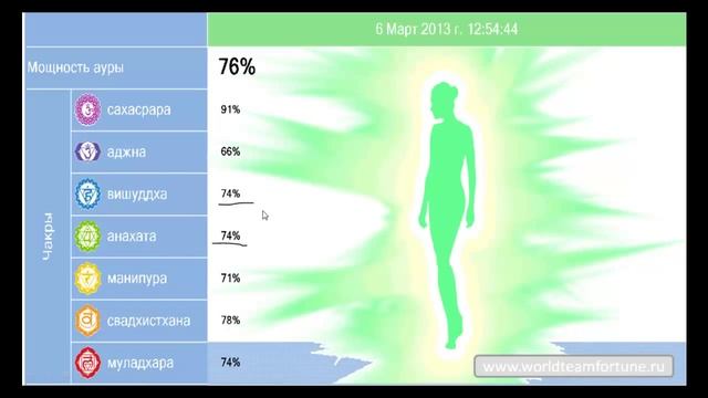 Значение ауры женщины, её сила, мощность и чистота для встречи с парнем, мужчиной для замужества. смотреть онлайн