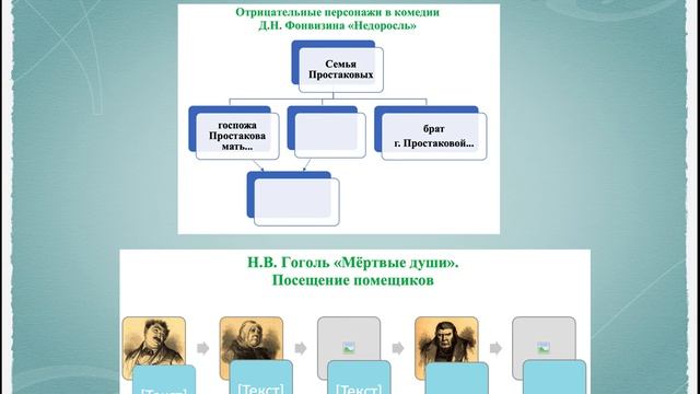 Методы и приёмы на уроках литературы mov смотреть онлайн