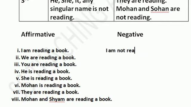 HOW TO CHANGE AFFIRMATIVE SENTENCE INTO NEGATIVE ( PRESENT CONTINUOUS TENSE. смотреть онлайн