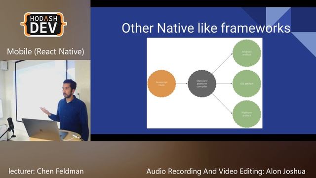 React Native - Under the Bridge with Chen Feldman (Hebrew) смотреть онлайн