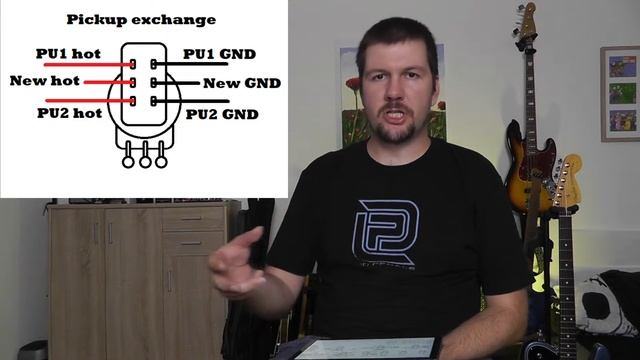 Guitar Push-Pull Wirings explained! (coil split, out of phase, series/parallel...) смотреть онлайн
