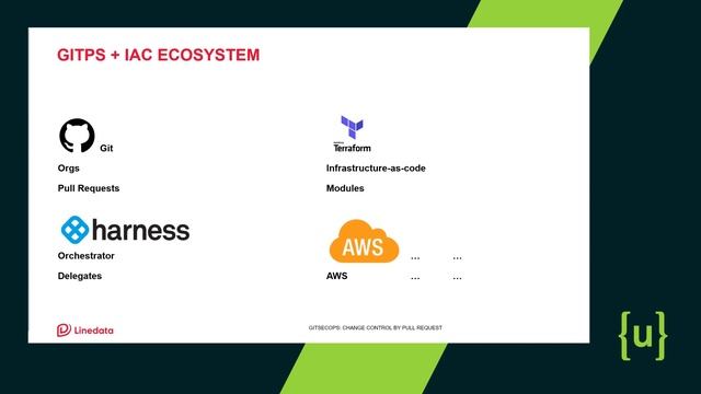 {Unscripted}: "GitOps for Infrastructure" смотреть онлайн