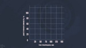 Часы CASIO на солнечной батарее | Выгодна ли покупка?