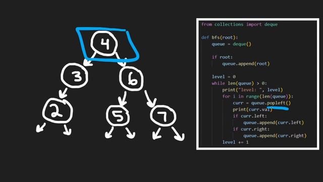 07 TREES: 21 Breadth-First Search (RU) смотреть онлайн