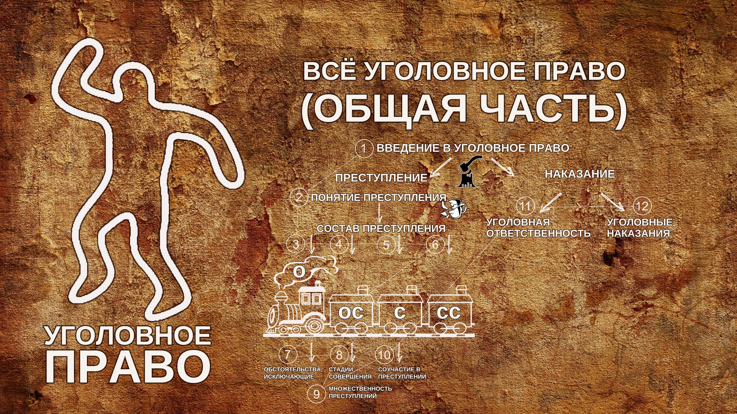 Всё уголовное право (общая часть)