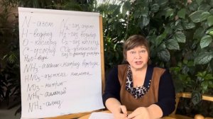 Урок 25.Из чего производят азотные удобрения. Какие бывают азотные удобрения.